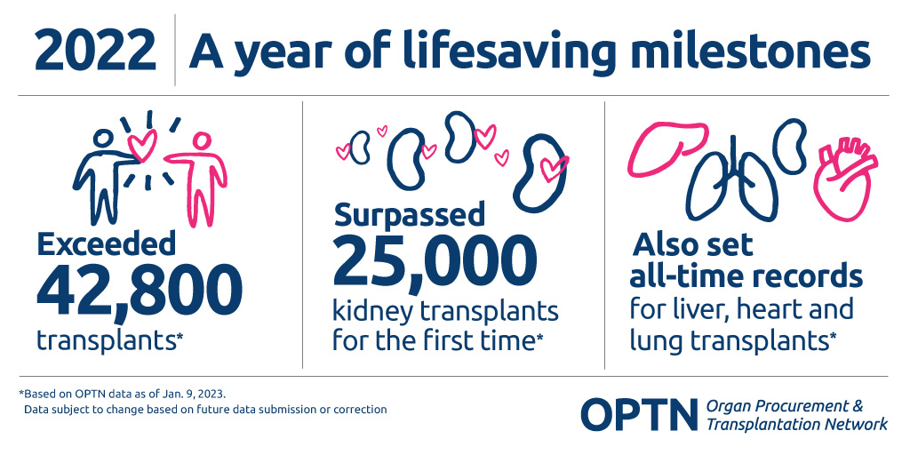 2022 record setting year for organ donation and transplantation